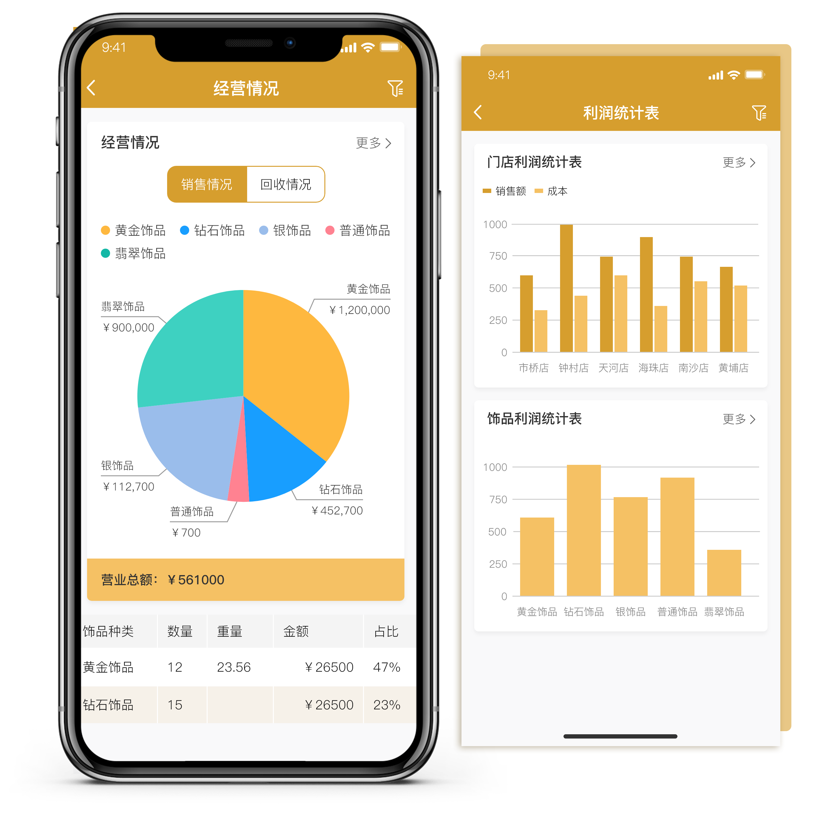 老板手機(jī)看報(bào)表