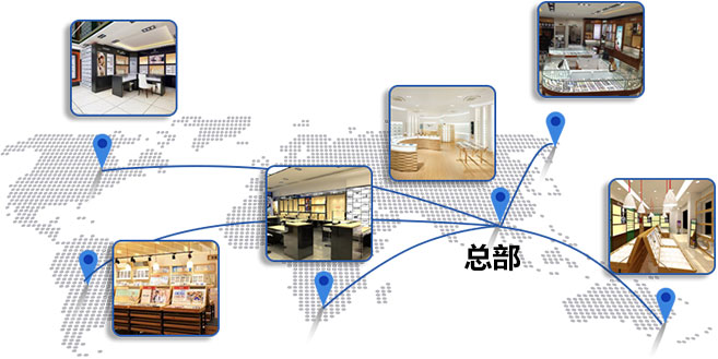 眼鏡店連鎖管理軟件
