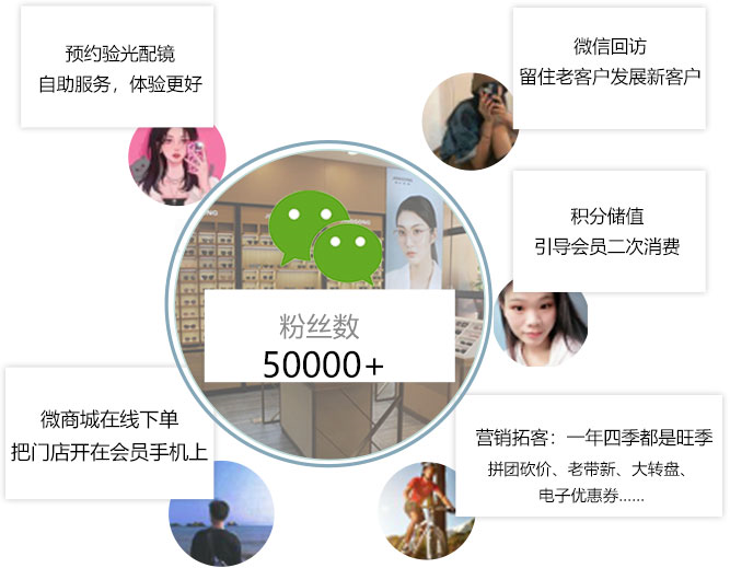 眼鏡店軟件