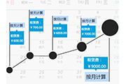 熱門(mén)資訊圖